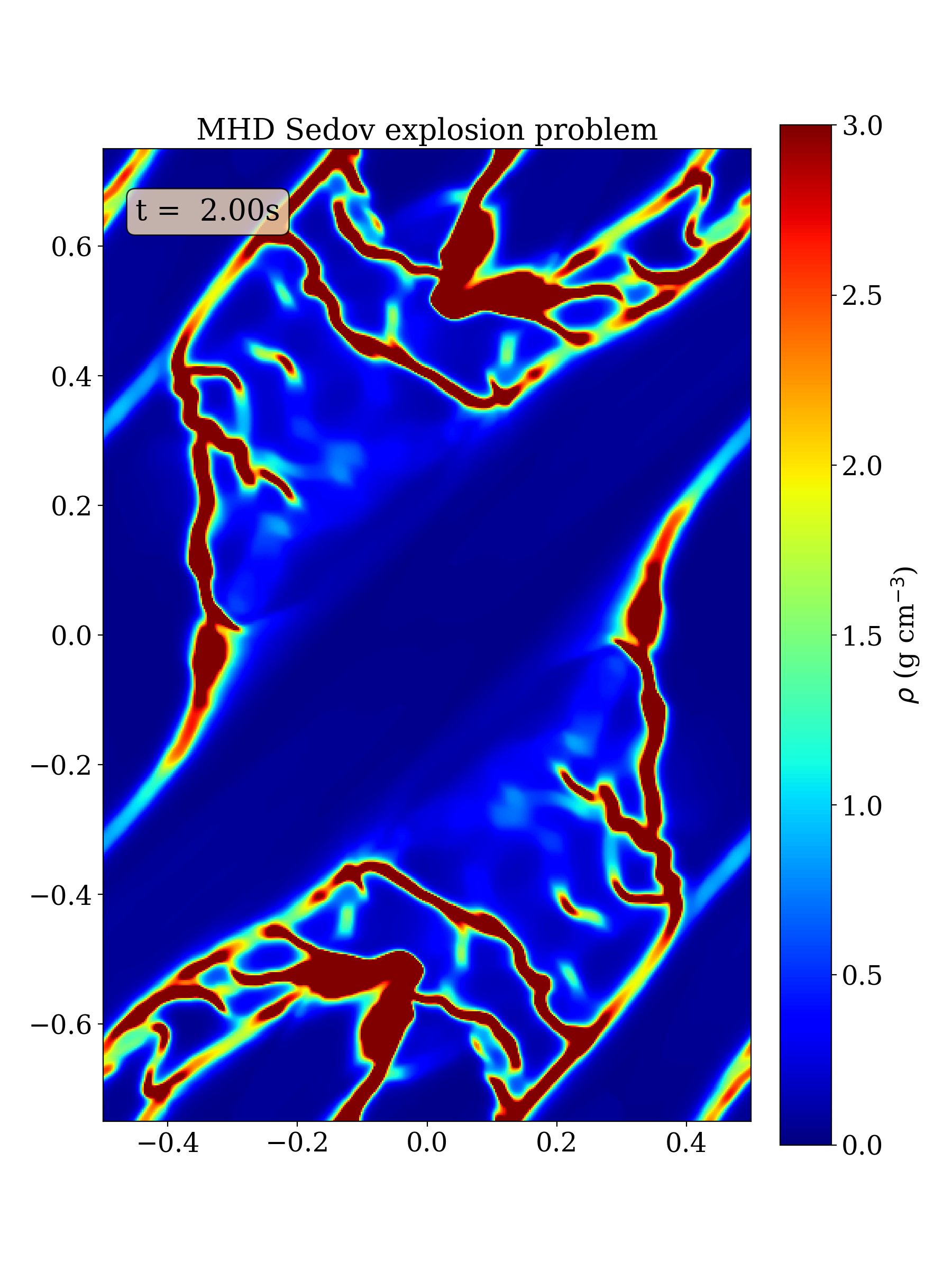 Multidimensional Ideal MHD solver