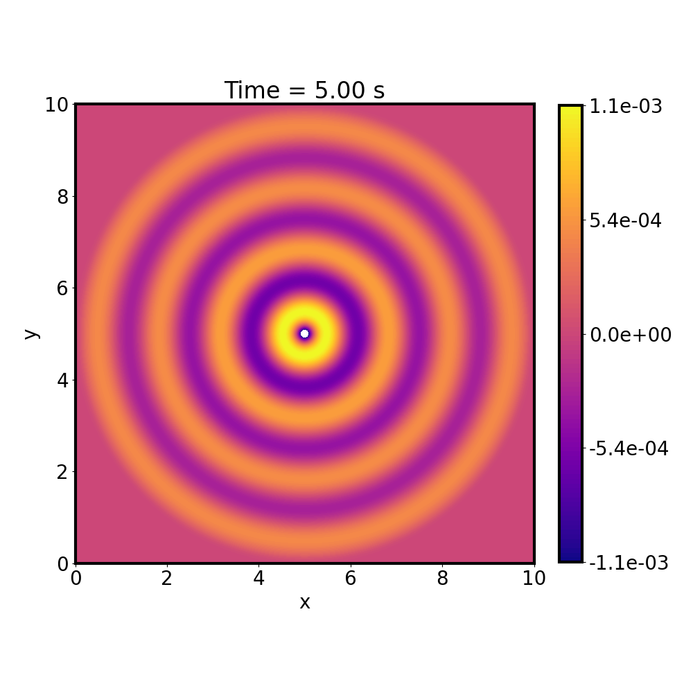 2D Wave equation solver with MPI and HDF5 - Sudarshan Neopane