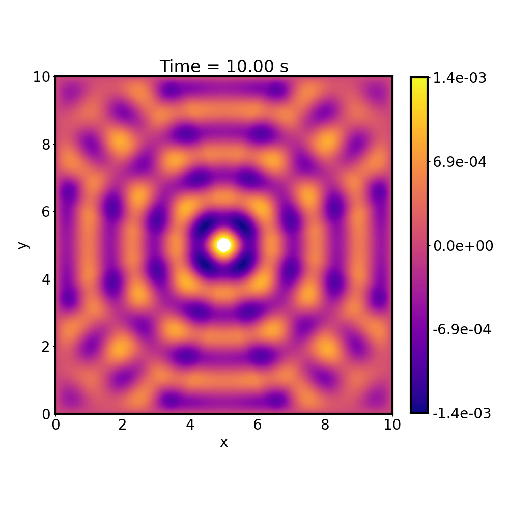 2D Wave equation solver with MPI and HDF5